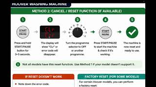 How to Reset Hoover Washing Machine – Reset & Troubleshooting Guide (2026)