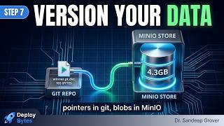 Data Version Control (DVC) for ML | DeployBytes 7 - Line by Line