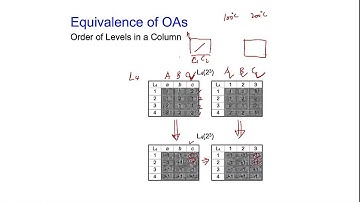 Taguchi Methods Open Course Lecture 09-03, by Huei-Huang Lee