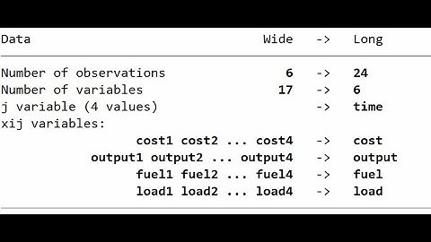 Restructing repeated measures data in Stata from Wide format to Long format
