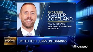 Here's what investors should be watching in the aerospace and defense sector