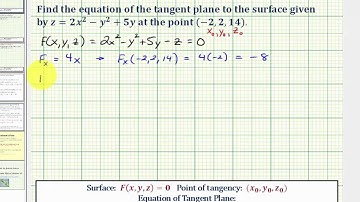 Ex 1:  Find the Equation of a Tangent Plane to a Surface