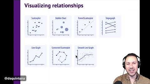 Improving your data visualizations