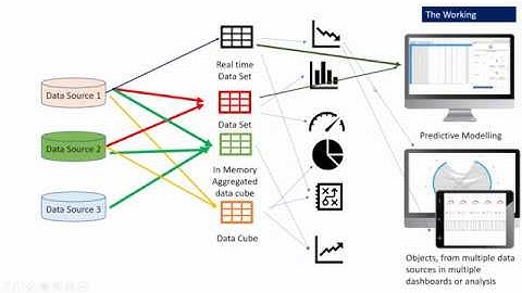 Smarten - Getting Started