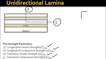 Chapter3 Introduction to Ultimate Strengths of a Unidirectional Lamina