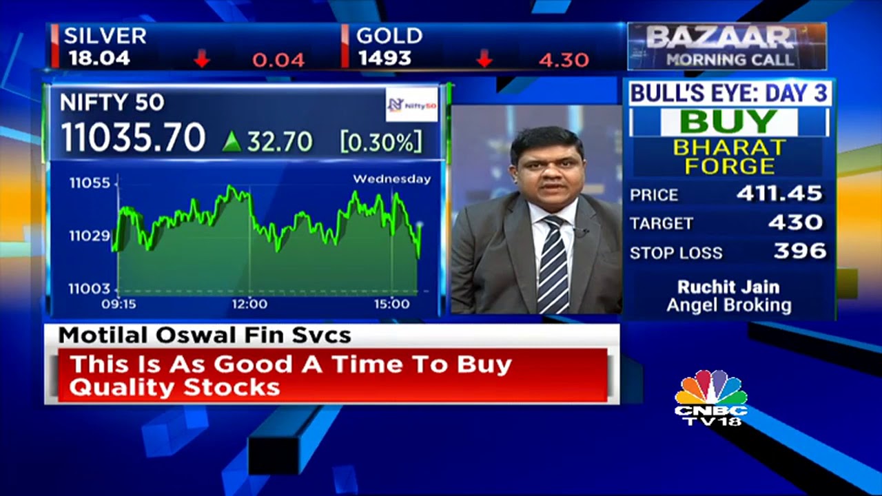 business news india app Motilal Oswal Fin Svcs