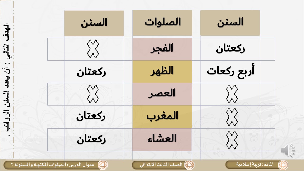 الصف الثالث - التربية الإسلامية - الصلوات المكتوبة والمسنونة 2 - YouTube