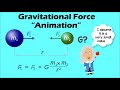 Gravitational force  physics animation