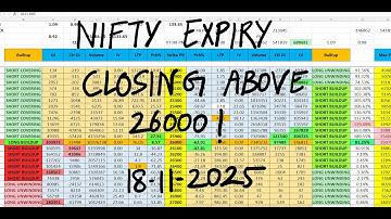 Nifty Prediction For Tomorrow 18 Nov I Bank Nifty Tomorrow Prediction I Tomorrow Market Prediction