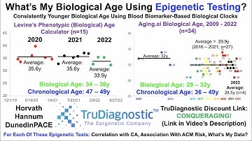 Epigenetic Tests #1 and 2: Horvath, Hannum, DunedinPACE