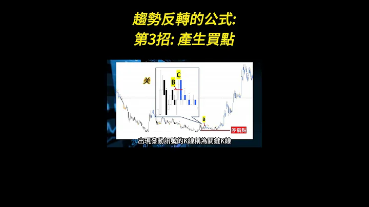 趋势反转的公式: 第3招: 产生买点 - 天天要闻
