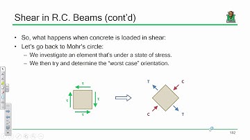 CE 413 Lecture 24: Shear in R.C. Beams (2020.03.09)