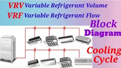 VRV / VRF BLOCK DIAGRAM TUTORIAL //  How to do VRV / VRF COPPER PIPING / Refnet / Y Joint Connection