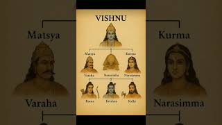 Vishnu ji fan page #shorts_feed #viral #facts #yt_shorts #news #like #subscribe