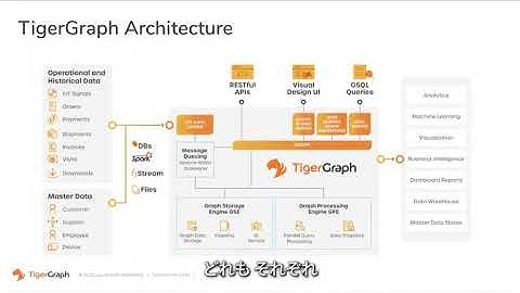 TigerGraph Architecture Overview: Why It