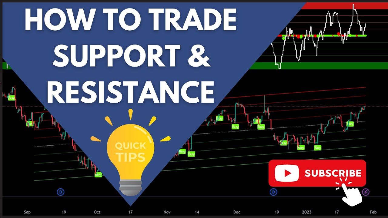 ⭐(TUTORIAL) TRADING SUPPORT AND RESISTANCE LEVELS - YouTube