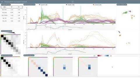 A Visual Analytics Framework for Reviewing Streaming Performance Data. - Interface Demo Video