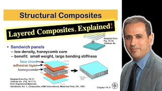 Materials Science #034 - What are Layered Composites? | What are Structural Composites?