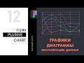 #12 Plugin for Figma - Chart. Как легко и красиво сделать визуализацию данных в Фигме.