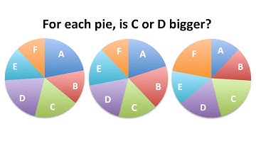 Data Sense 02: Distributions / Section 03: Pie Charts