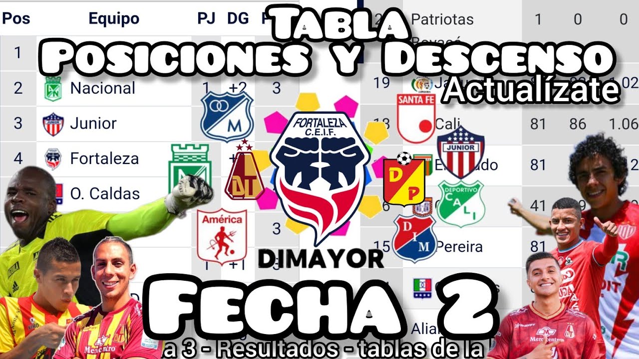 Tabla de posiciones y Descenso | Resultado fecha 2 y Próxima fecha 3 de ...