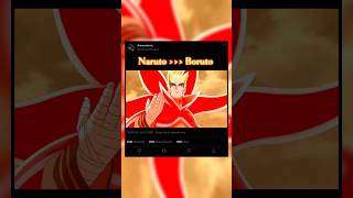 Every Naruto Transformation (From Zero to Hero) 🐺