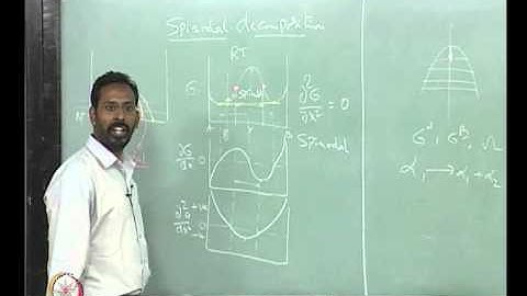 Mod-01 Lec-21 Spinodal decomposition