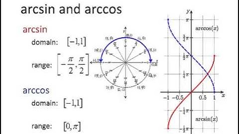 Trig Inverse Trig Functions