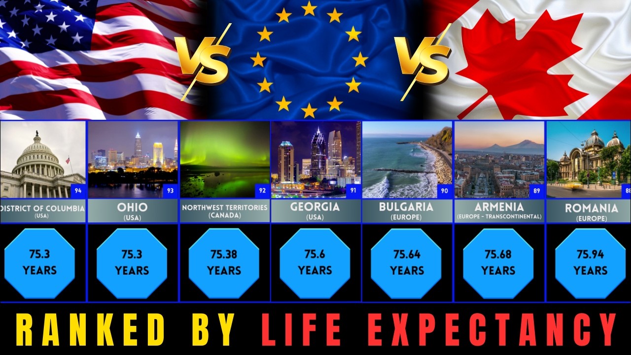USA vs. EUROPE vs. CANADA: Life Expectancy Ranking - Where Do People Live the Longest? 🇺🇸🇪🇺🇨🇦