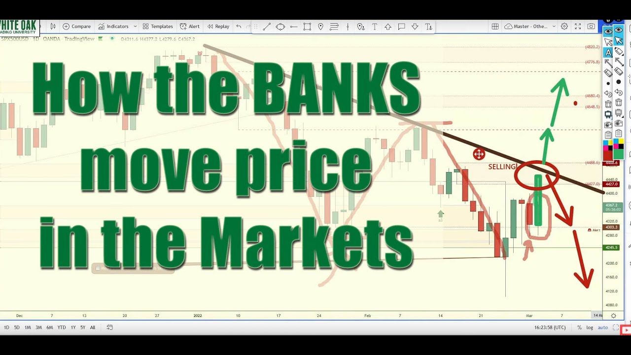 📈 How Price is Moved in Stock, GOLD and OIL Markets. 🏦 Where Banks move Price from and to  and Why!
