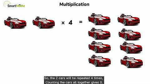 MULTIPLICATION OF NUMBERS | The Repeated Addition | Long Multiplication Method