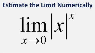 Estimate the Limit Numerically: Limit of |x|^x as x approaches 0