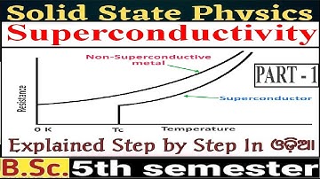 Superconductivity|Introduction|Solid state Physics|5th-SEM|B.SC|+3|PHYSICS(H)|CBCS|UNIT-4|PART-1