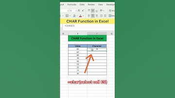 CHAR Function in Excel | Advanced Excel Formula #excel #exceltutorial #exceltips