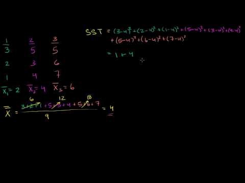 ANOVA 1 – Karelerin Toplamını Hesaplama