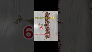 Qaysi Birini Tanlaysiz