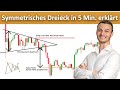 Das Symmetrische Dreieck in nur 5 Minuten verstehen und traden können...