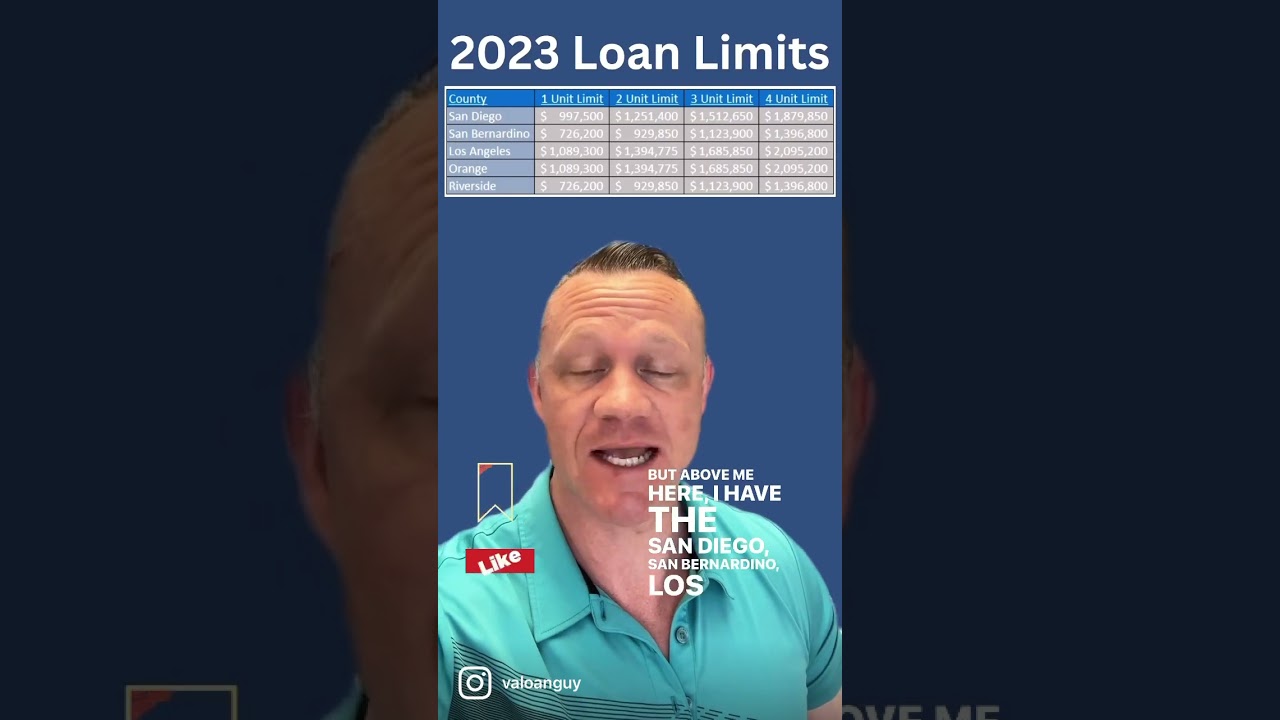 2023 Loan Limits - YouTube