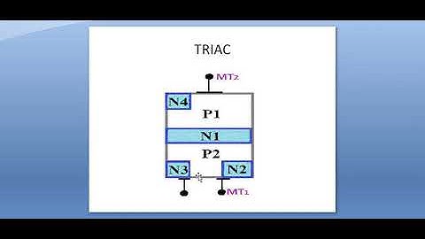 EL 305 Unit1 Principle, construction and characteristics of TRIAC by Ruchi mem GPC Pali