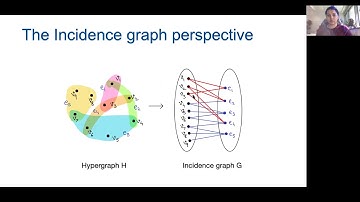 Pratibha Choudhary: Parameterized Complexity of Feedback Vertex Sets on Hypergraphs