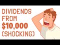 Dividend Income from $10,000 (Not What You