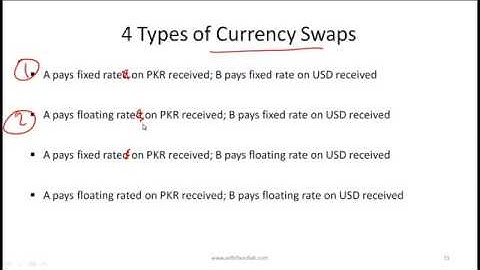CFA Level I SWAPs Video Lecture by Mr  Arif Irfanullah part 2