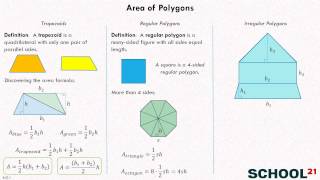 Area of Polygons (6.G.1)