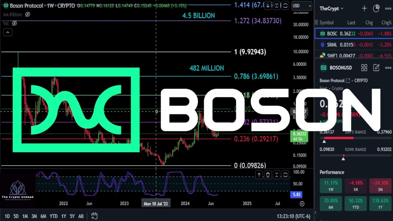 Boson Protocol Bull Market Top & Daily Analysis!?? #boson #crypto # priceprediction - YouTube