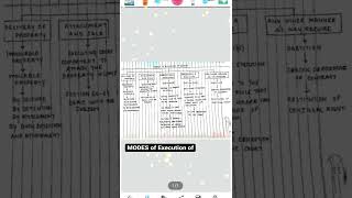 || CPC || Execution of DECREE || civil procedure code || Judiciary || Decree ||