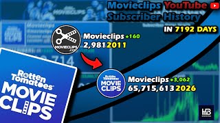 The Rise And Fall Of Movieclips Every Day Visualized 2006 - 2026