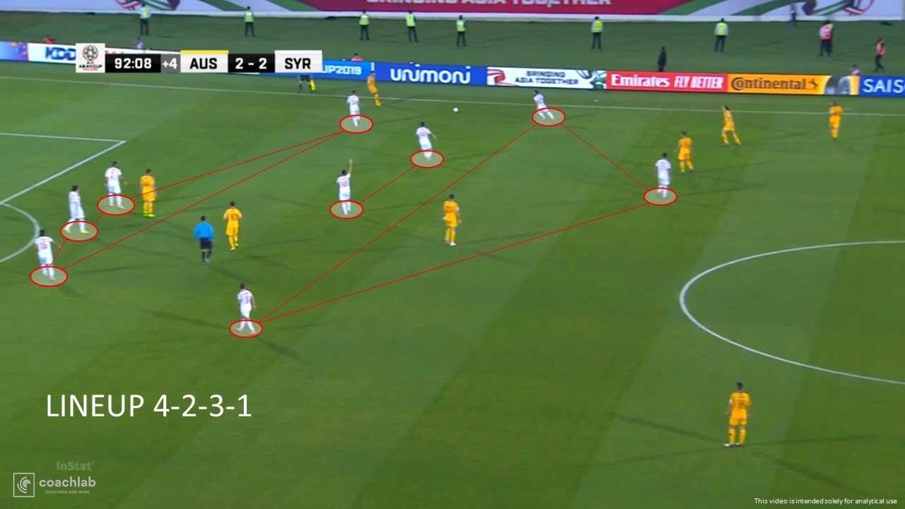 Coachlab videoanalyse analyse doelpunt