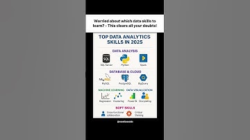 📊 "Top Data Analytics Skills You MUST Learn in 2025!".......