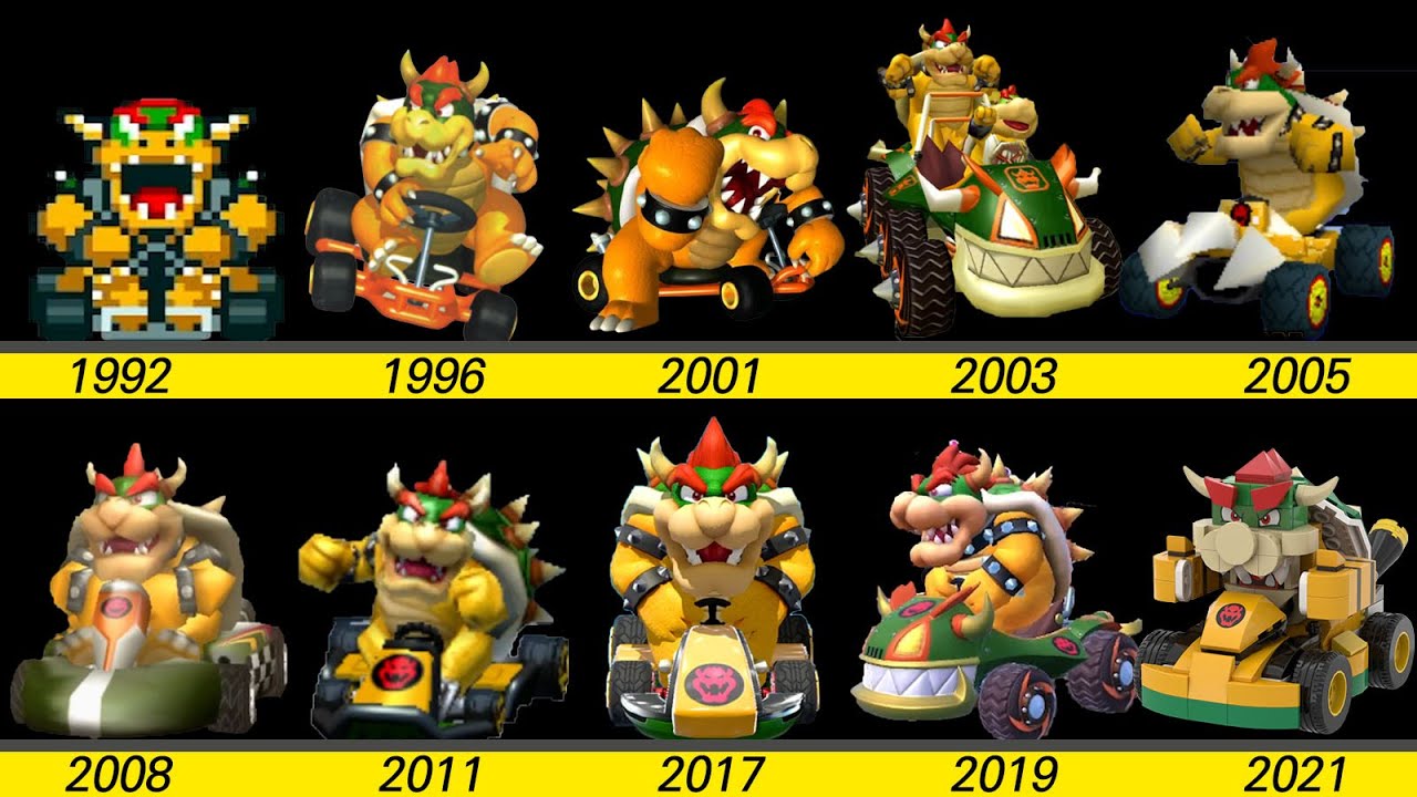 Evolution of Bowser in Mario Kart (1992-2020) 