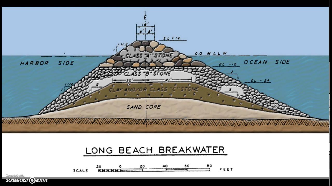 English 102: Remove the Long Beach Breakwater - YouTube